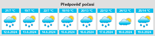 Výhled počasí pro místo Taldan na Slunečno.cz