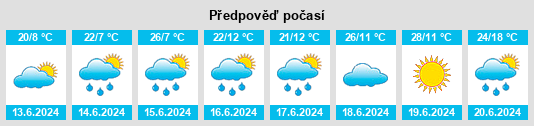 Výhled počasí pro místo Talakan na Slunečno.cz