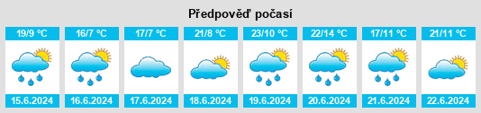 Výhled počasí pro místo Taksimo na Slunečno.cz