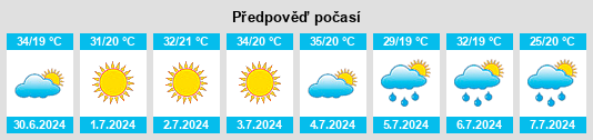 Výhled počasí pro místo Selenginsk na Slunečno.cz