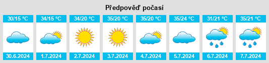 Výhled počasí pro místo Saryur na Slunečno.cz