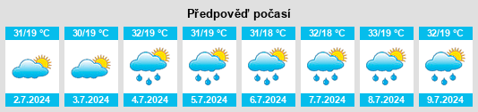 Výhled počasí pro místo Romny na Slunečno.cz