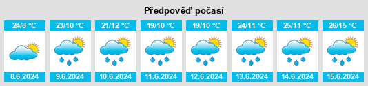 Výhled počasí pro místo Razgon na Slunečno.cz