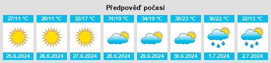 Výhled počasí pro místo Ranovskaya na Slunečno.cz