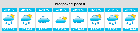 Výhled počasí pro místo Partizansk na Slunečno.cz