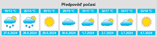 Výhled počasí pro místo Onokhoy na Slunečno.cz