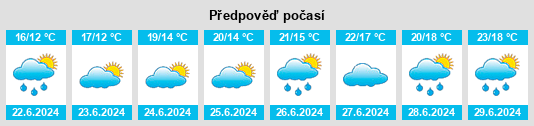 Výhled počasí pro místo Ol’ga na Slunečno.cz