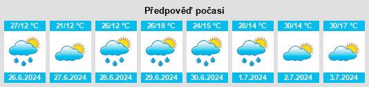 Výhled počasí pro místo Olyokminsk na Slunečno.cz