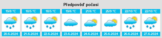 Výhled počasí pro místo Ochemi na Slunečno.cz
