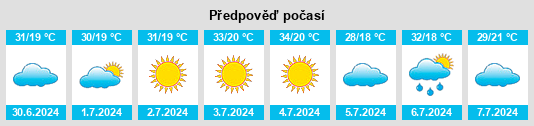 Výhled počasí pro místo Novaya Bryan’ na Slunečno.cz