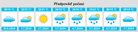 Výhled počasí pro místo Nizhneangarsk na Slunečno.cz