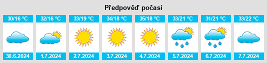 Výhled počasí pro místo Nesterikha na Slunečno.cz