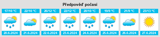 Výhled počasí pro místo Namtsy na Slunečno.cz