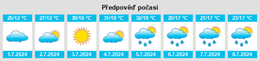 Výhled počasí pro místo Mukhen na Slunečno.cz