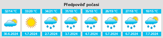 Výhled počasí pro místo Mangutay na Slunečno.cz
