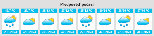 Výhled počasí pro místo Maksimikha na Slunečno.cz