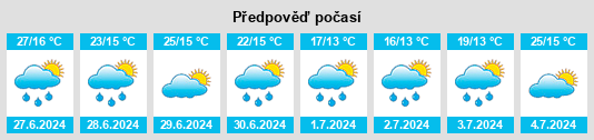 Výhled počasí pro místo Magdagachi na Slunečno.cz