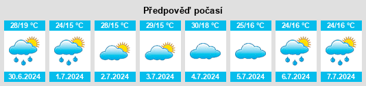 Výhled počasí pro místo Luchki na Slunečno.cz