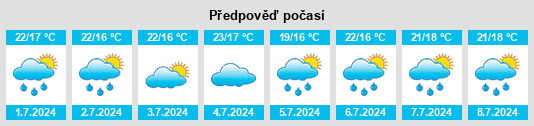 Výhled počasí pro místo Livadiya na Slunečno.cz
