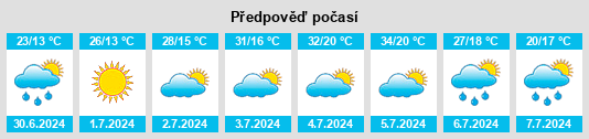 Výhled počasí pro místo Litovko na Slunečno.cz