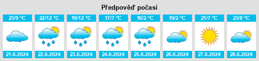 Výhled počasí pro místo Lebedinyy na Slunečno.cz