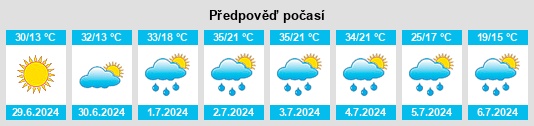 Výhled počasí pro místo Kyren na Slunečno.cz