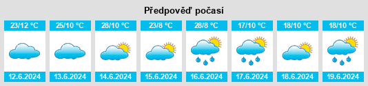 Výhled počasí pro místo Kaltuk na Slunečno.cz