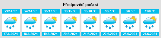 Výhled počasí pro místo Kachug na Slunečno.cz
