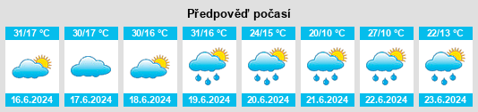 Výhled počasí pro místo Kabansk na Slunečno.cz