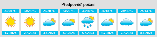 Výhled počasí pro místo Irkutskaya Oblast’ na Slunečno.cz