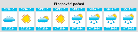 Výhled počasí pro místo Irkana na Slunečno.cz