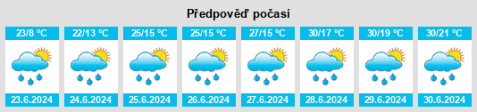 Výhled počasí pro místo Imeni Poliny Osipenko na Slunečno.cz