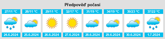 Výhled počasí pro místo Ideal na Slunečno.cz