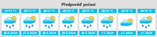 Výhled počasí pro místo Garga na Slunečno.cz
