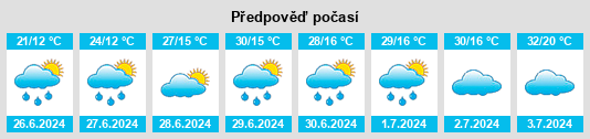 Výhled počasí pro místo Garasun na Slunečno.cz