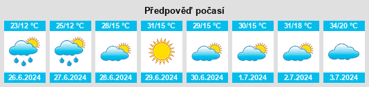 Výhled počasí pro místo Galgatay na Slunečno.cz