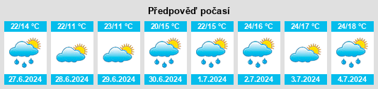 Výhled počasí pro místo Fridman na Slunečno.cz
