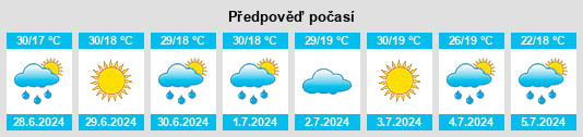 Výhled počasí pro místo Elysun na Slunečno.cz
