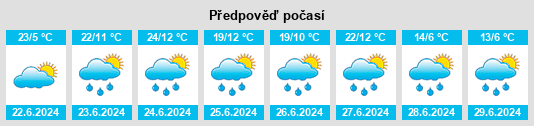 Výhled počasí pro místo Ekimchan na Slunečno.cz