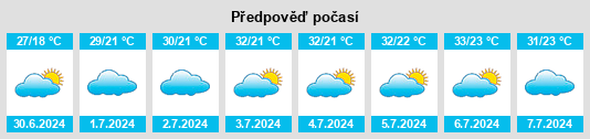 Výhled počasí pro místo Dul’durga na Slunečno.cz