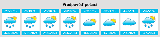 Výhled počasí pro místo Dauriya na Slunečno.cz