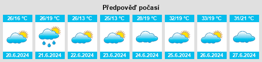 Výhled počasí pro místo Darasun na Slunečno.cz