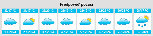 Výhled počasí pro místo Chita na Slunečno.cz