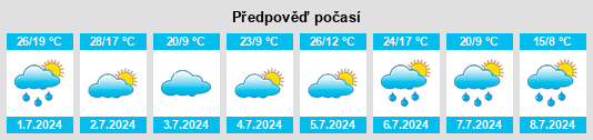 Výhled počasí pro místo Chernyshevskiy na Slunečno.cz