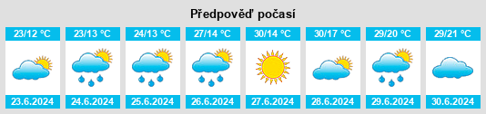Výhled počasí pro místo Cherëmushka na Slunečno.cz