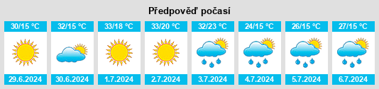 Výhled počasí pro místo Cheremkhovo na Slunečno.cz