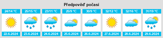 Výhled počasí pro místo Chara na Slunečno.cz