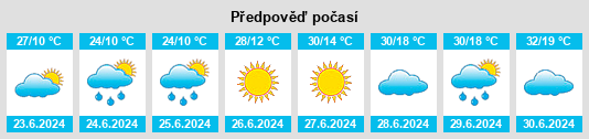 Výhled počasí pro místo Bayanday na Slunečno.cz