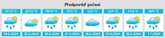 Výhled počasí pro místo Batagay na Slunečno.cz