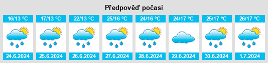 Výhled počasí pro místo Barabash na Slunečno.cz